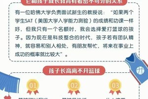  标题：哪里可以找到优秀的篮球榜样进行学习？全面解析与推荐